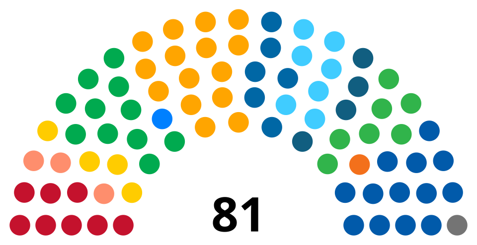 Ponto Turístico Congresso Nacional em Brasília