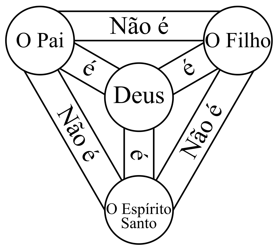 Ponto Turístico Igreja Greco-Católica da Descida do Espírito Santo em Lugoj